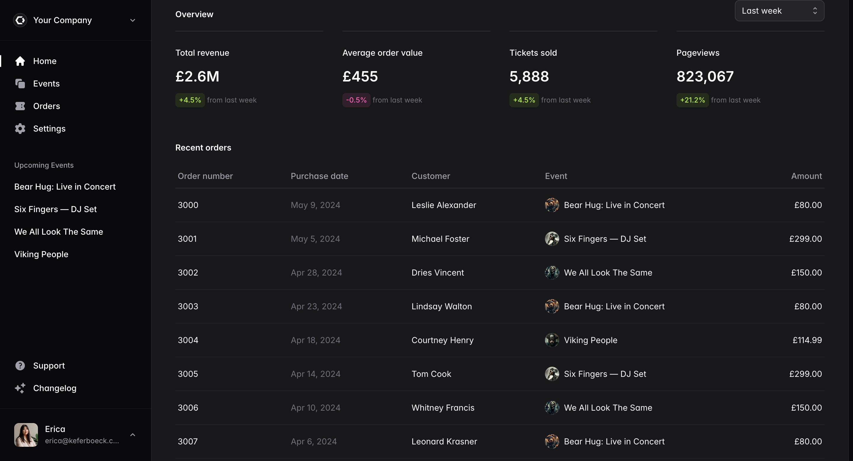 SaaS Backend Example