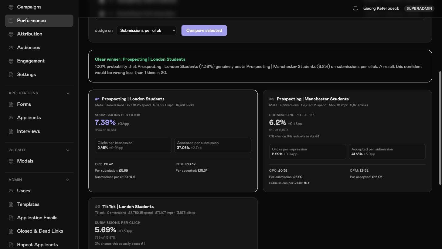 The A/B Lab statistical verdict