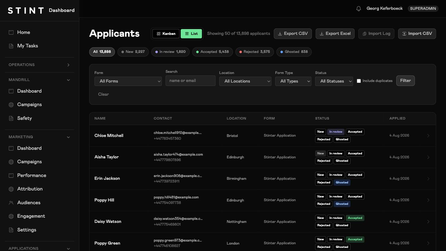 Applicant pipeline dashboard