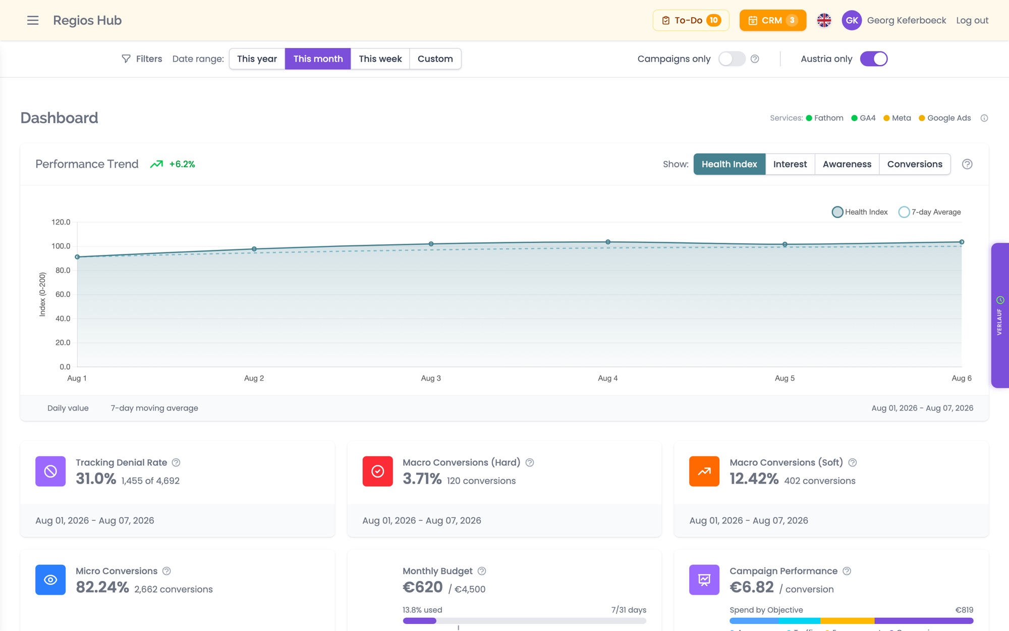 Das Marketing Dashboard: Denial Rate, Conversions, Budget Tempo und Funnel Ökonomie in einer Ansicht