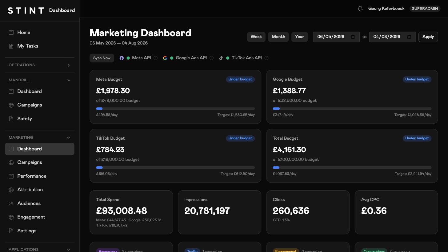 Marketing dashboard with budget pacing