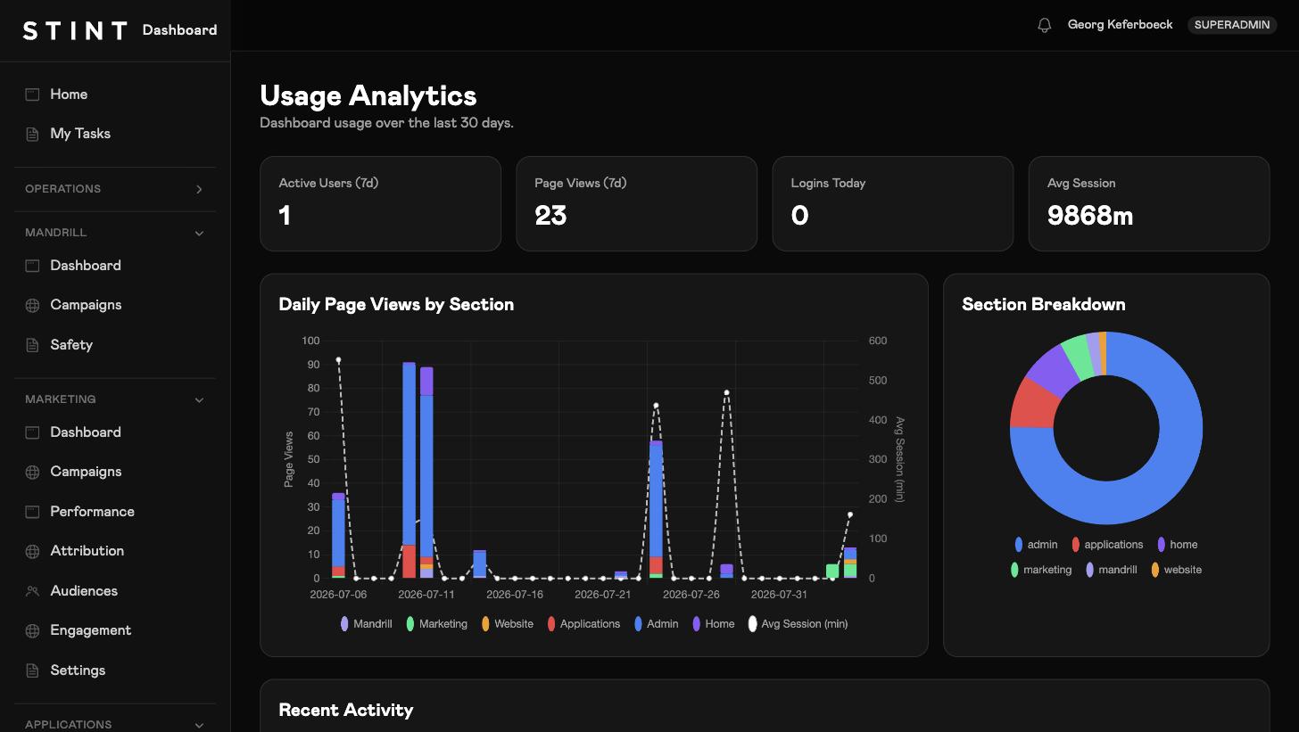 Dashboard usage analytics