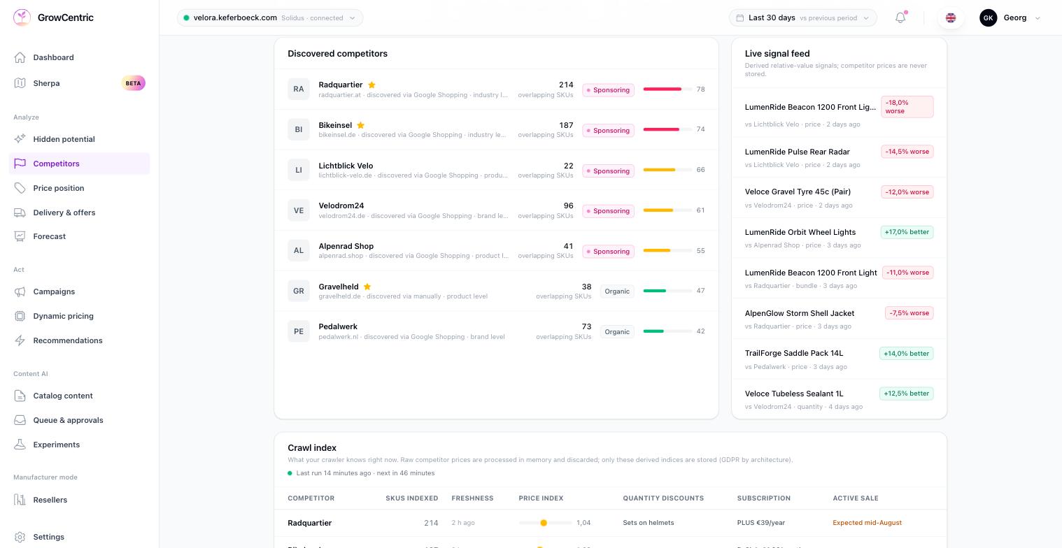 Wettbewerber Pricing Dashboard