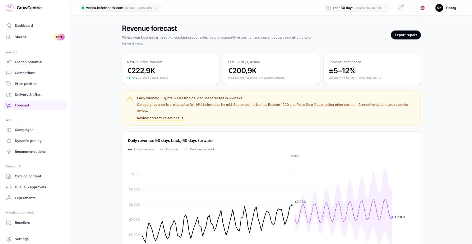 Forecasting & Szenarioplanung Dashboard