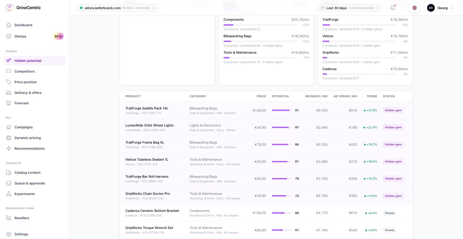 Hidden Gems Dashboard
