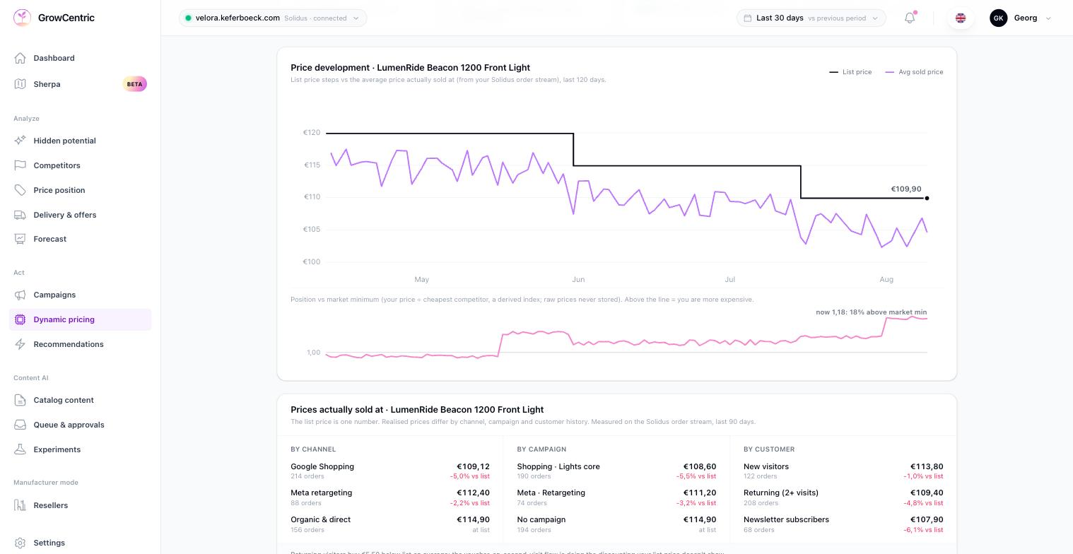 Pricing & Budget Optimierung Dashboard